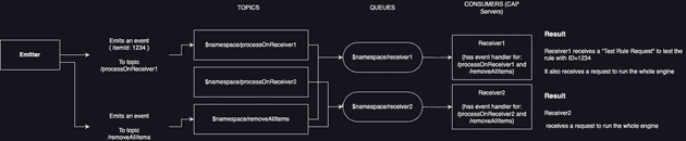 event mesh architecture diagram